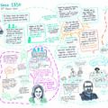 dsm visual minutes