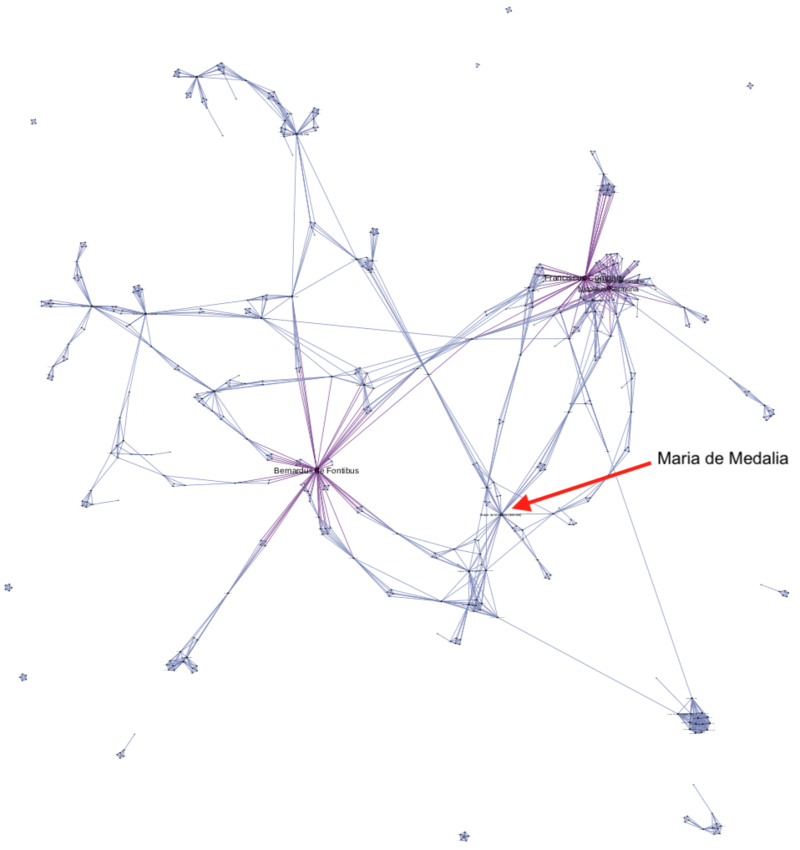 Network 1: Relationships between traders, investors, and witnesses in Barcelona notarial contracts, 1250-1350