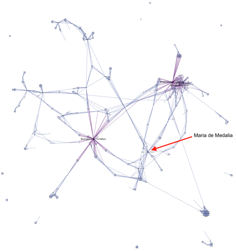 Network 1: Relationships between traders, investors, and witnesses in Barcelona notarial contracts, 1250-1350 Network 1: Relationships between traders, investors, and witnesses in Barcelona notarial contracts, 1250-1350