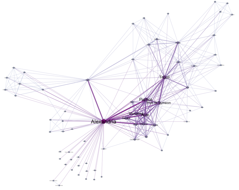 Network 2: An archaeologically-based network using connections recorded by Stern, Salamé-Sarkis, and François for Acre, Tripoli, and Alexandria. 