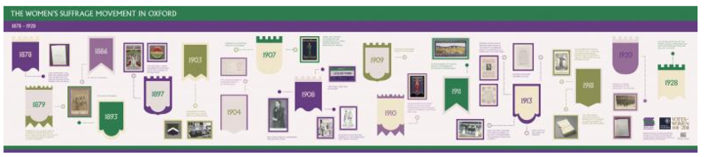 Downloadable timeline and short histories of the women’s suffrage movement in Oxford Downloadable timeline and short histories of the women’s suffrage movement in Oxford