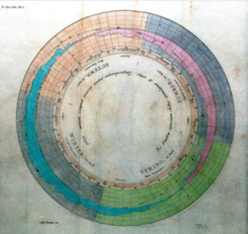 Luke Howard, The climate of London. Wellcome Collection