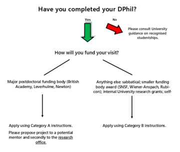 AV Flowchart