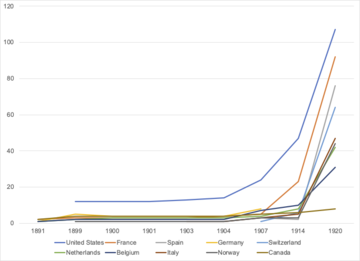 Graph graph