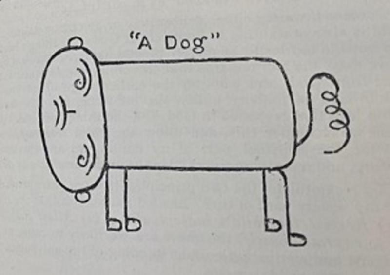 A child’s drawing of a dog, published in Mrs Sherbrooke Walker, ‘My Square Yard of Earth’, The Paidologist 1/3 (1899), p. 167