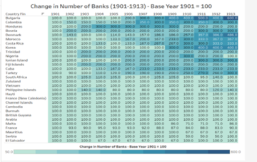 Chart 1. Change in Number of Banks (1901-1913) 